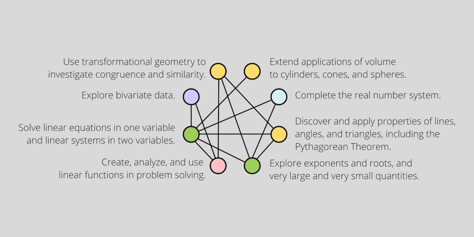 mathlinks-grade-8-2nd-ed-center-for-mathematics-and-teaching-inc